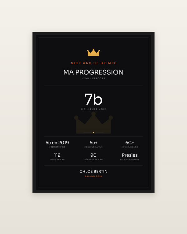 Affiche Ma Progression | vos années de grimpe, encadrée dans un cadre noir