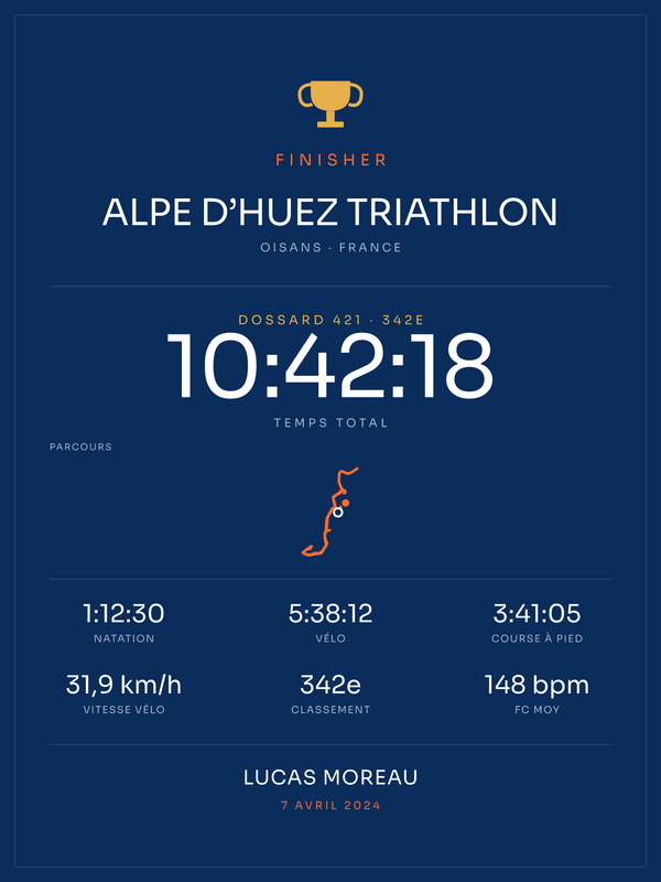 Finisher Alpe d’Huez Triathlon, affiche personnalisable imprimée en France