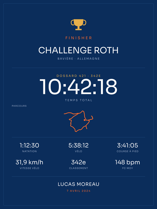 Finisher Challenge Roth, affiche personnalisable imprimée en France