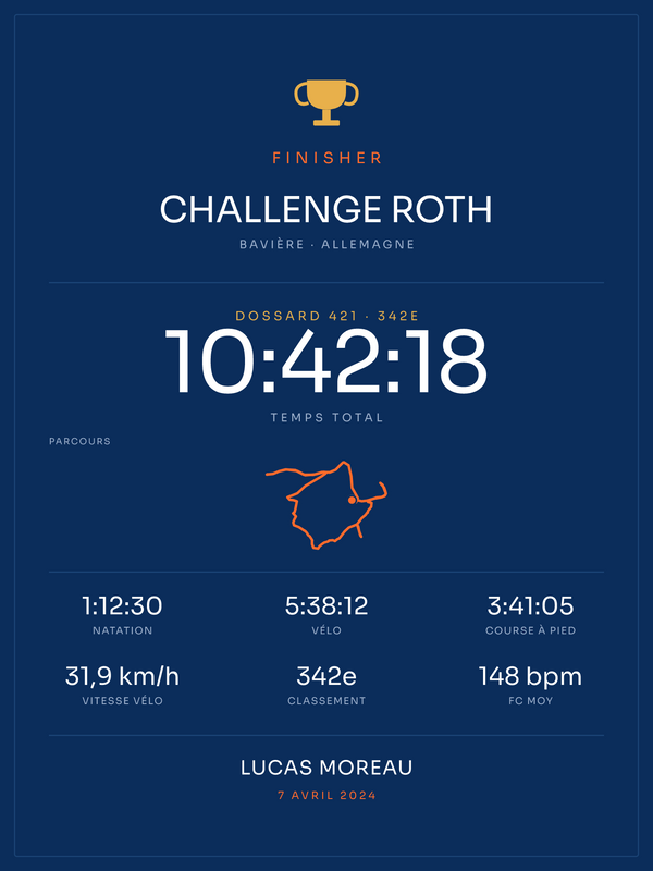 Finisher Challenge Roth, affiche personnalisable imprimée en France