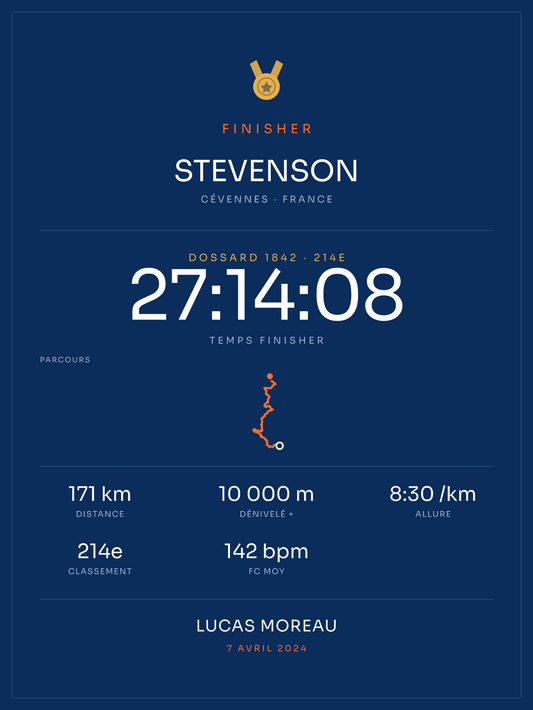 Finisher Stevenson, affiche personnalisable imprimée en France