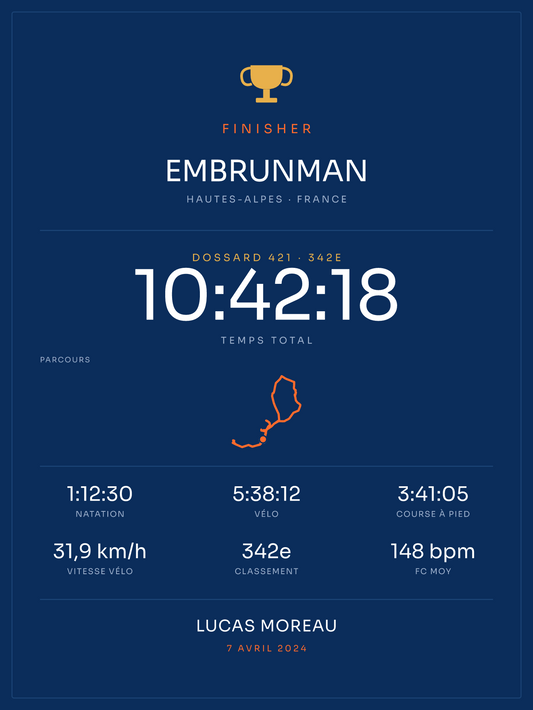 Finisher Embrunman, affiche personnalisable imprimée en France