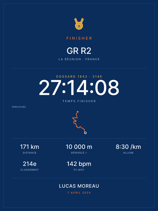 Finisher GR R2