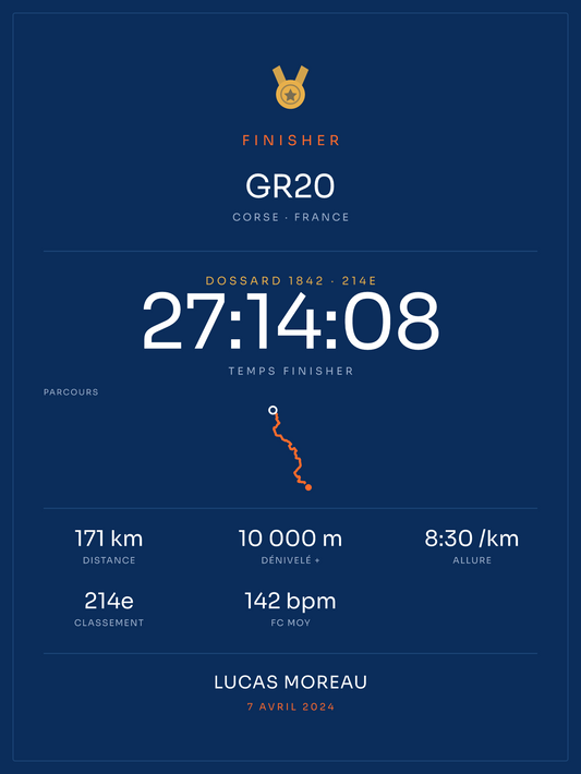 Finisher GR20, affiche personnalisable imprimée en France