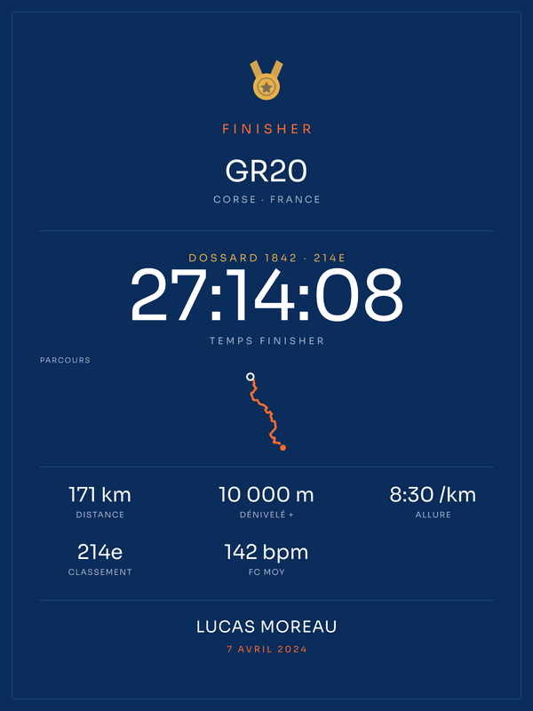 Finisher GR20, affiche personnalisable imprimée en France