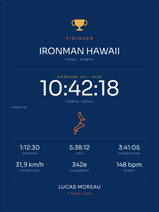 Finisher Ironman Hawaii, affiche personnalisable imprimée en France