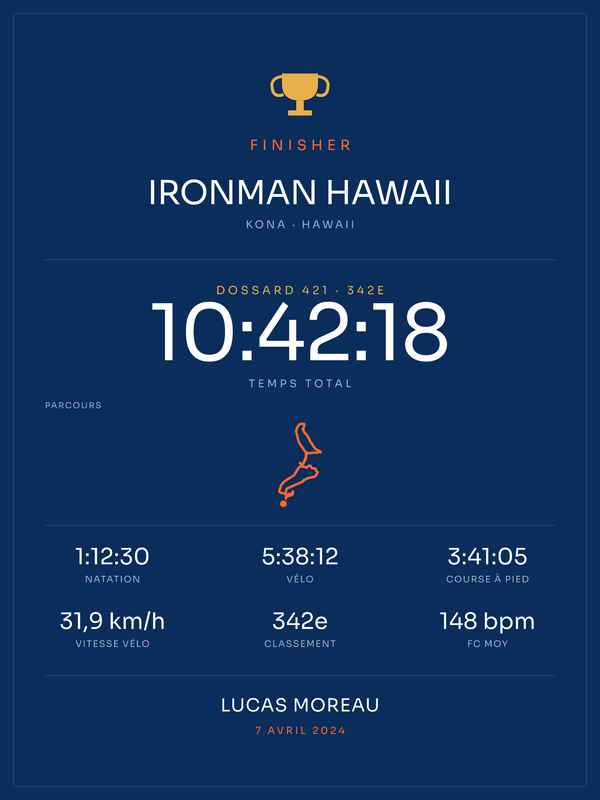 Finisher Ironman Hawaii, affiche personnalisable imprimée en France