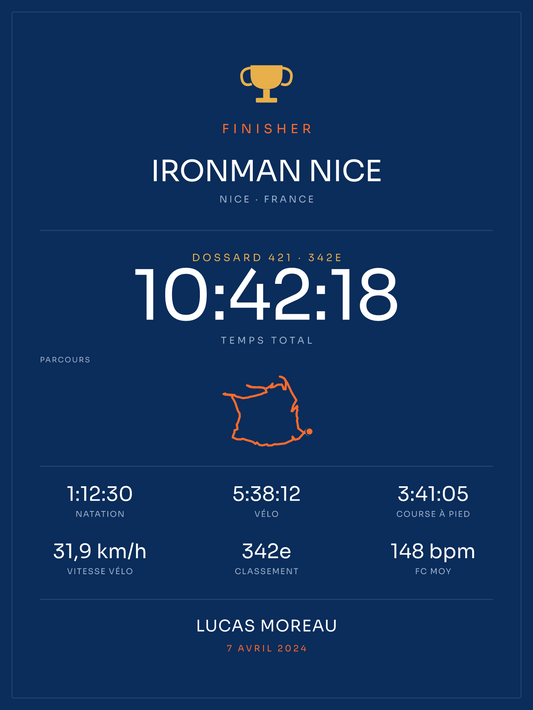 Finisher Ironman Nice, affiche personnalisable imprimée en France