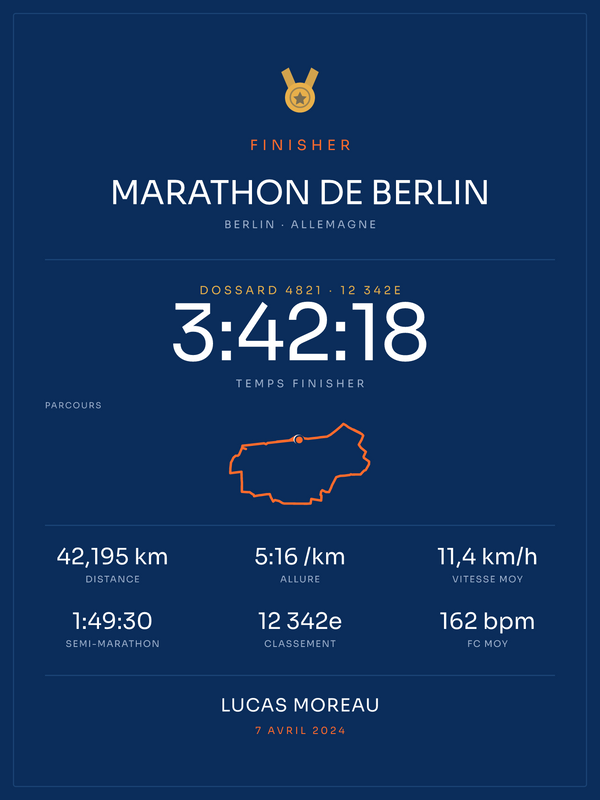 Finisher Marathon de Berlin, affiche personnalisable imprimée en France