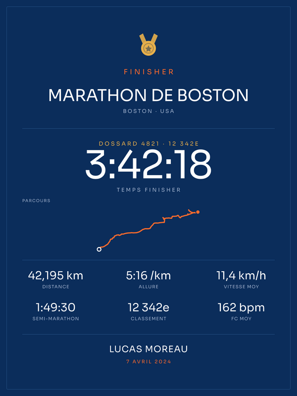 Finisher Marathon de Boston, affiche personnalisable imprimée en France