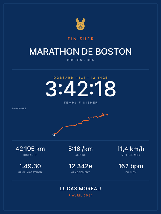 Finisher Marathon de Boston