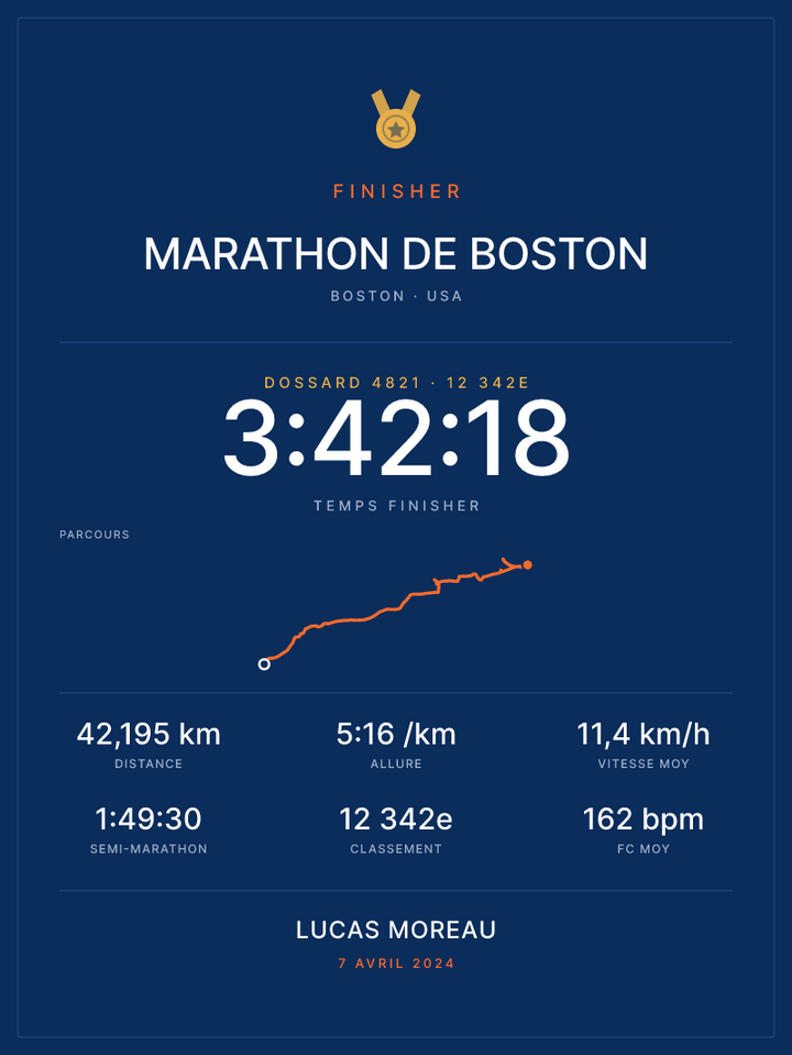 Finisher Marathon de Boston, affiche personnalisable imprimée en France