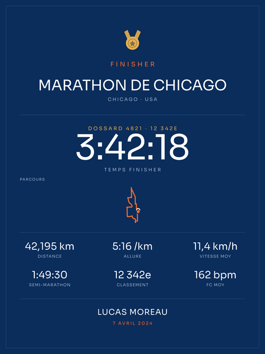 Finisher Marathon de Chicago, affiche personnalisable imprimée en France