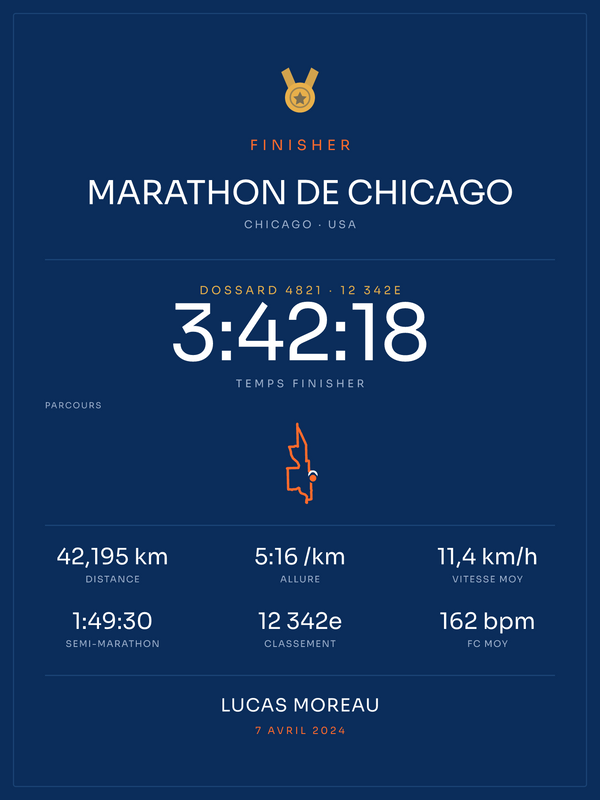 Finisher Marathon de Chicago, affiche personnalisable imprimée en France