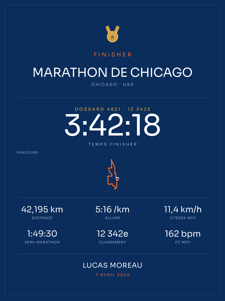 Finisher Marathon de Chicago, affiche personnalisable imprimée en France