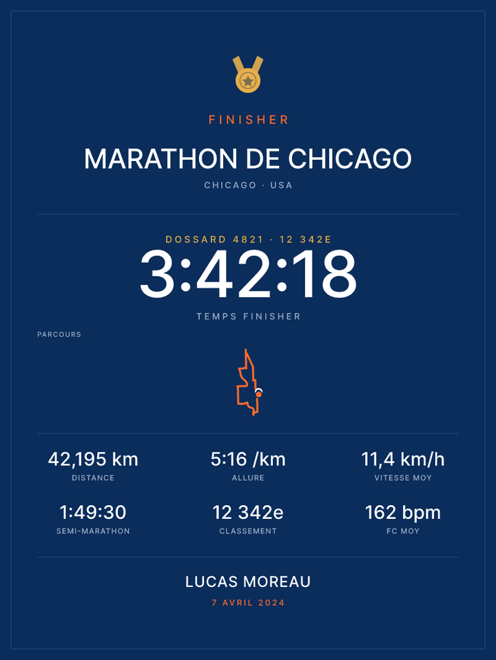 Finisher Marathon de Chicago, affiche personnalisable imprimée en France