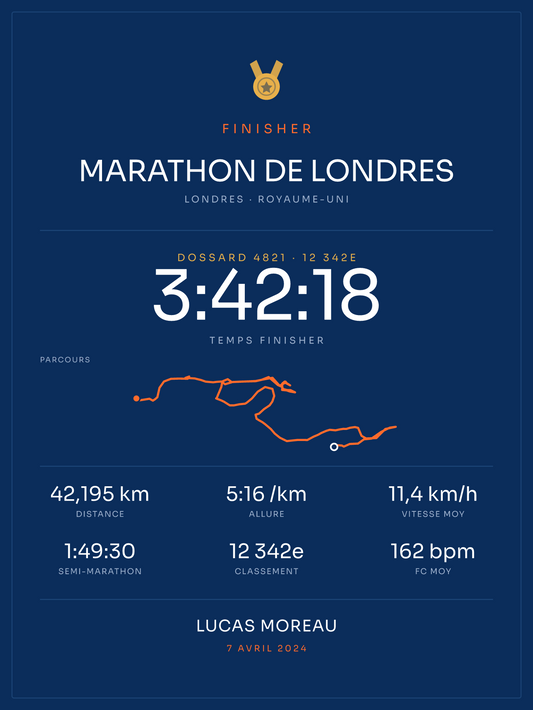Finisher Marathon de Londres, affiche personnalisable imprimée en France
