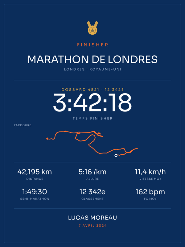 Finisher Marathon de Londres, affiche personnalisable imprimée en France