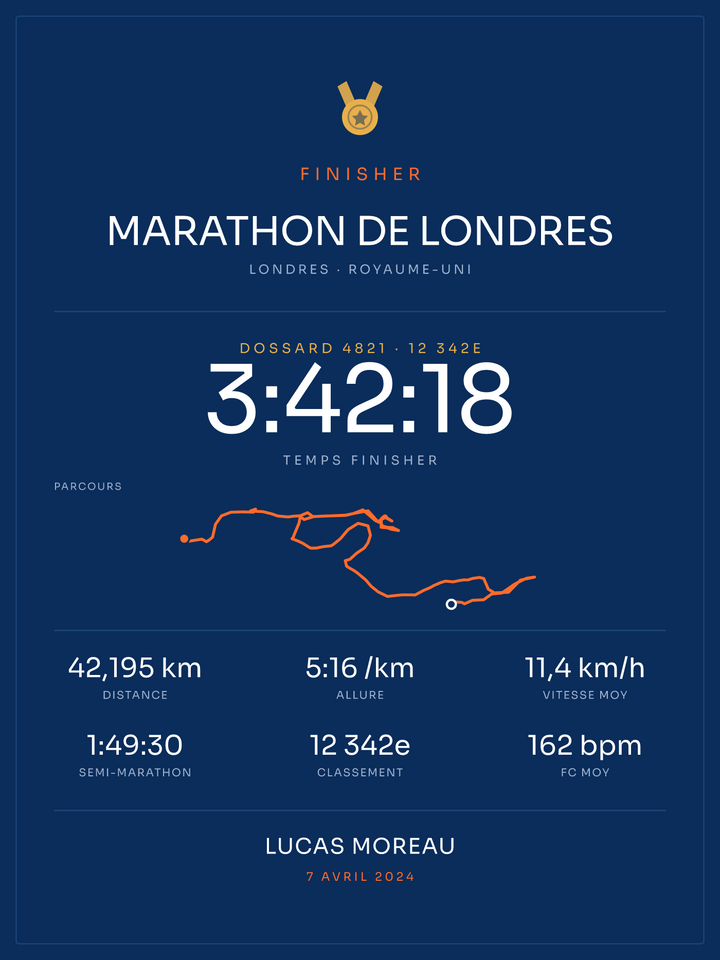 Finisher Marathon de Londres, affiche personnalisable imprimée en France