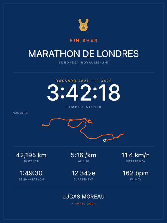Finisher Marathon de Londres