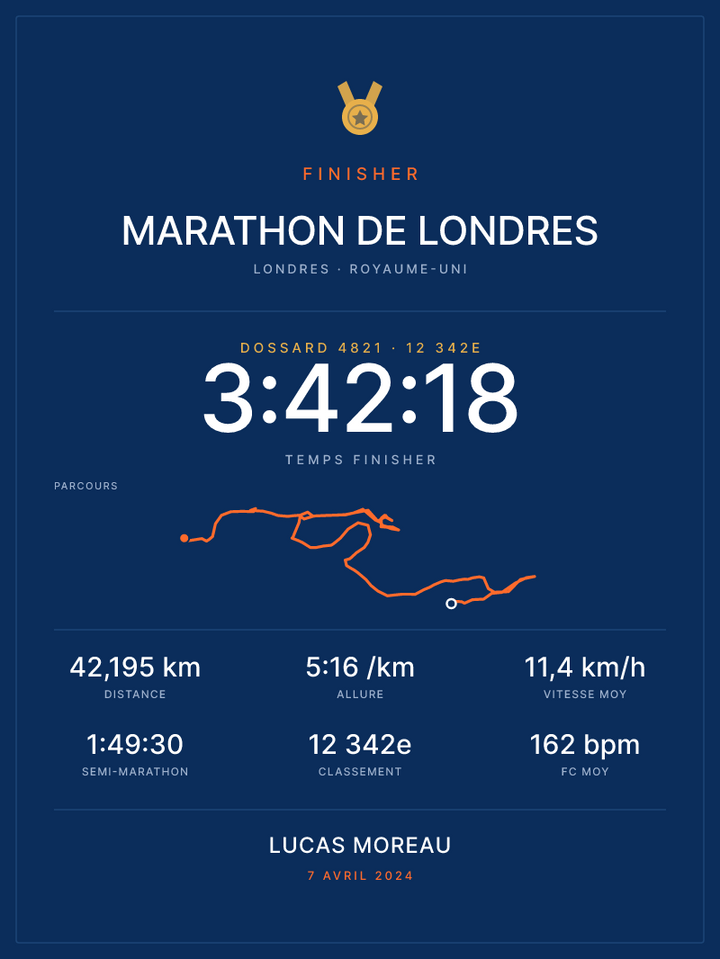 Finisher Marathon de Londres, affiche personnalisable imprimée en France