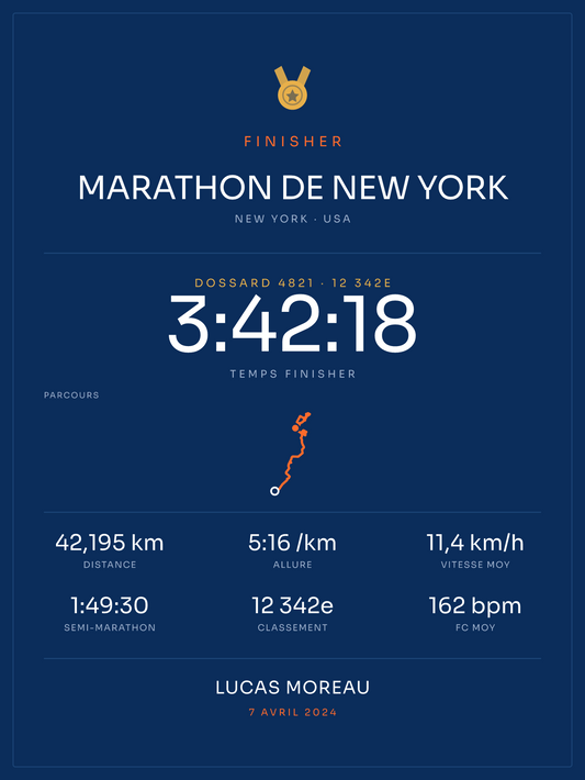 Finisher Marathon de New York, affiche personnalisable imprimée en France
