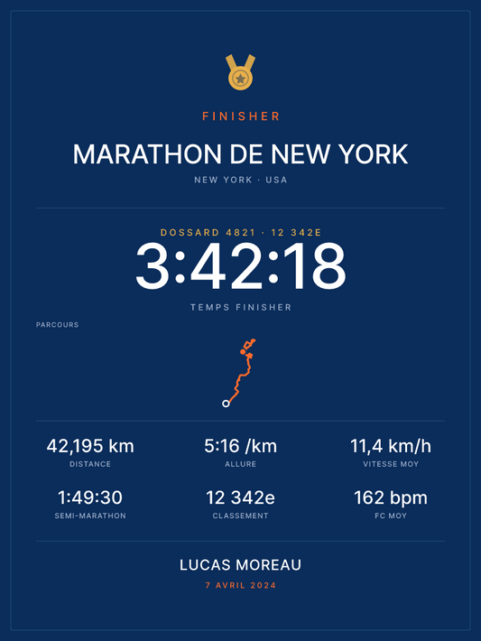 Finisher Marathon de New York