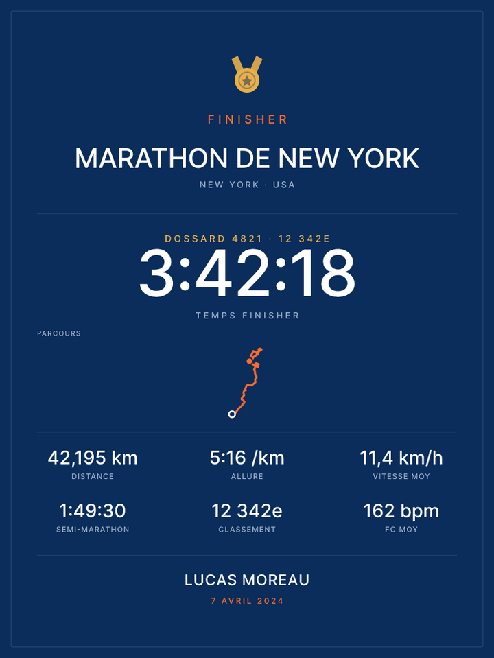 Finisher Marathon de New York, affiche personnalisable imprimée en France