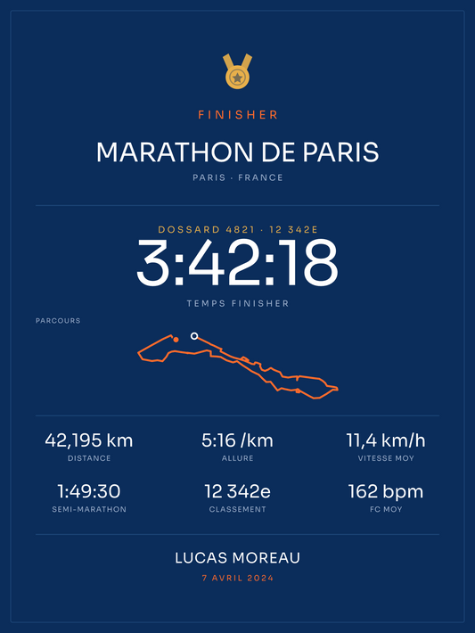 Finisher Marathon de Paris, affiche personnalisable imprimée en France