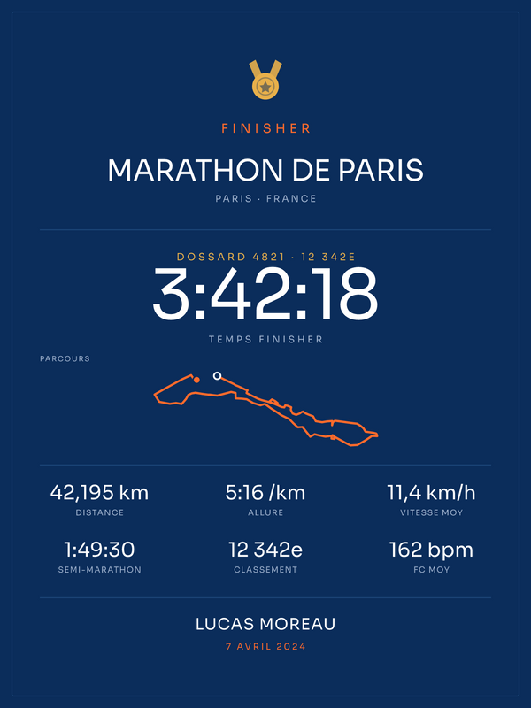 Finisher Marathon de Paris, affiche personnalisable imprimée en France