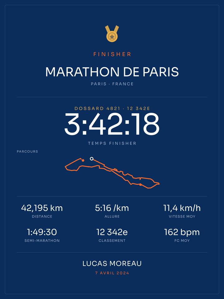 Finisher Marathon de Paris, affiche personnalisable imprimée en France