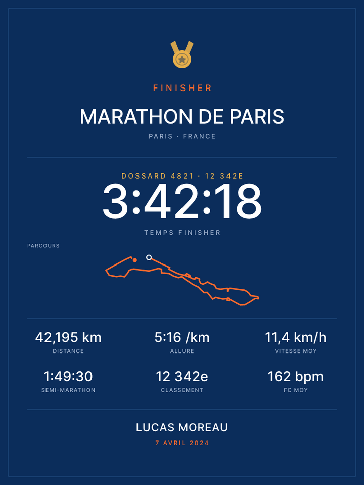 Finisher Marathon de Paris, affiche personnalisable imprimée en France
