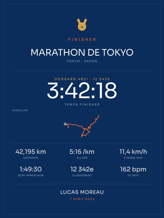 Finisher Marathon de Tokyo, affiche personnalisable imprimée en France
