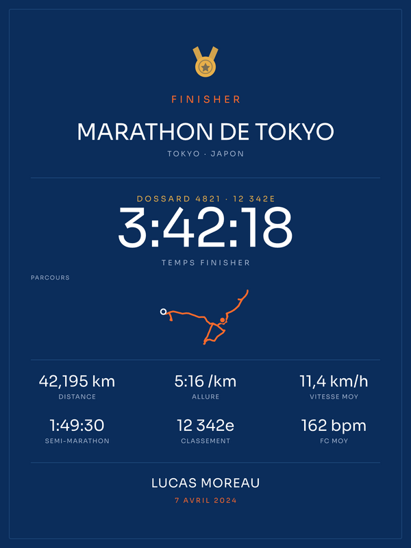 Finisher Marathon de Tokyo, affiche personnalisable imprimée en France