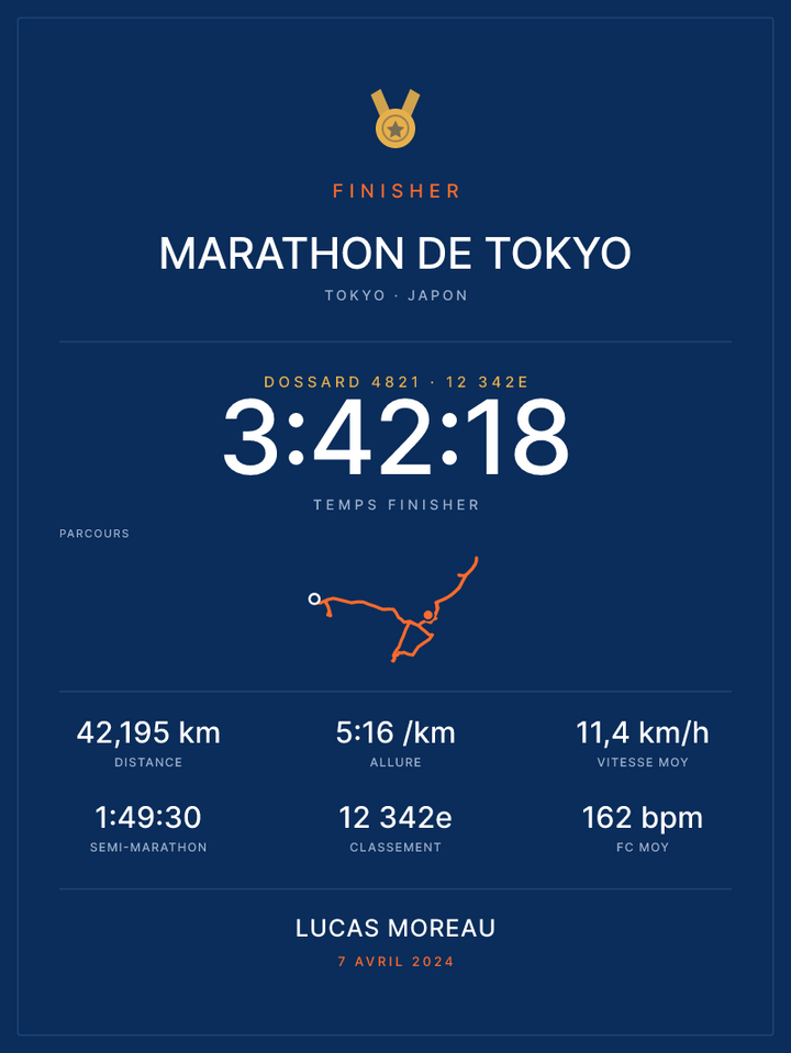 Finisher Marathon de Tokyo, affiche personnalisable imprimée en France