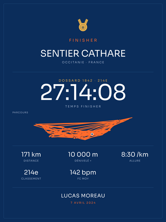 Finisher Sentier Cathare, affiche personnalisable imprimée en France