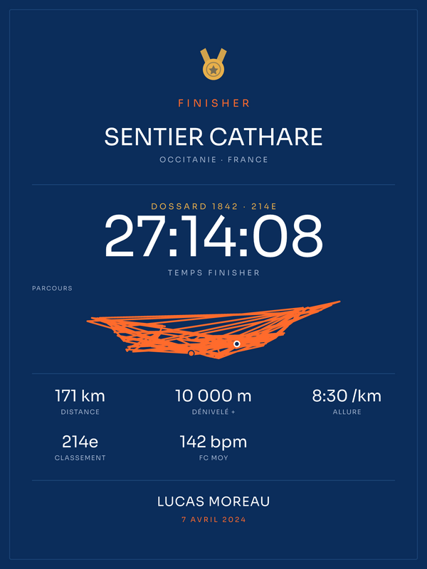 Finisher Sentier Cathare, affiche personnalisable imprimée en France