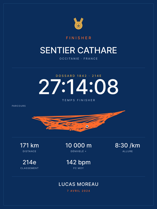 Finisher Sentier Cathare