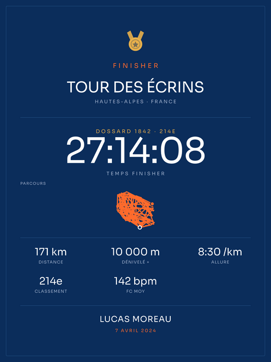 Finisher Tour des Écrins, affiche personnalisable imprimée en France