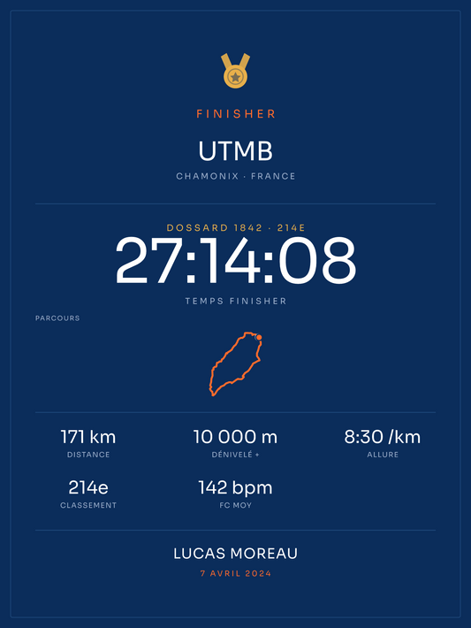 Finisher UTMB, affiche personnalisable imprimée en France