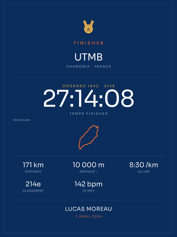Finisher UTMB, affiche personnalisable imprimée en France