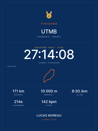 Finisher UTMB