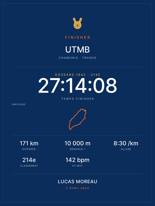 Finisher UTMB