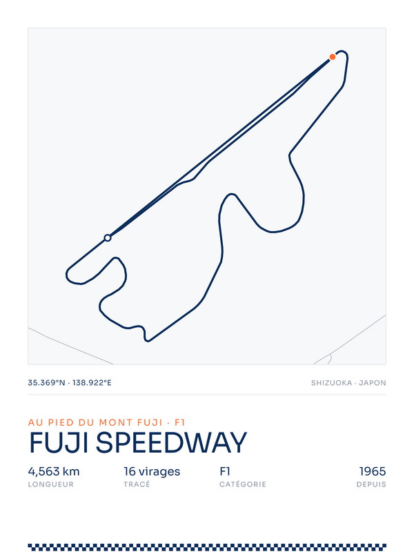 Fuji Speedway, affiche personnalisable imprimée en France