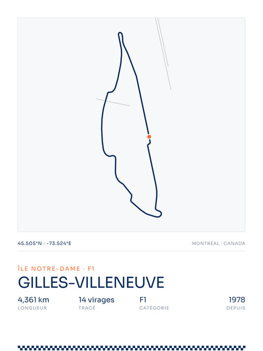 Gilles-Villeneuve — affiche circuit