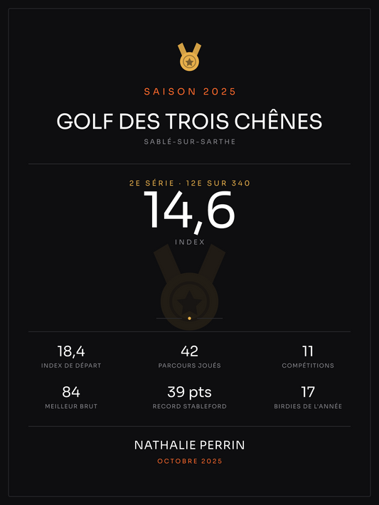 Affiche Mon index | Saison de golf, affiche personnalisable imprimée en France