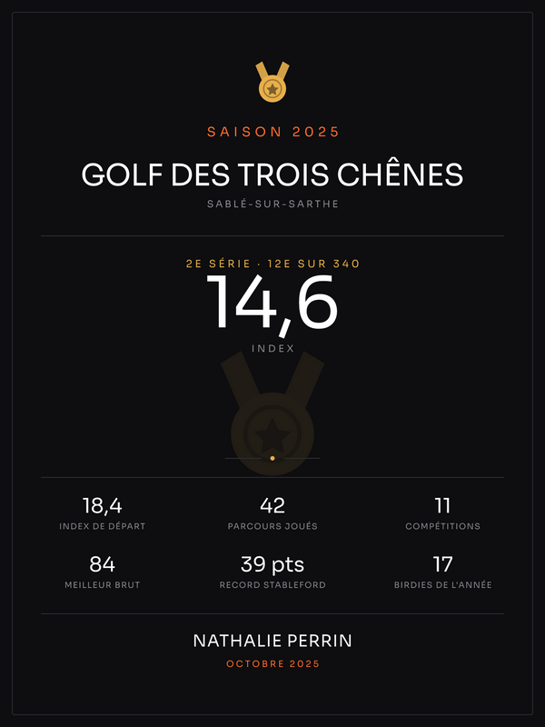 Affiche Mon index | Saison de golf, affiche personnalisable imprimée en France