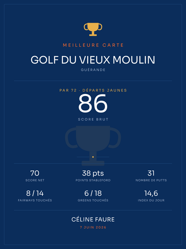 Affiche Ma meilleure carte | Golf, affiche personnalisable imprimée en France