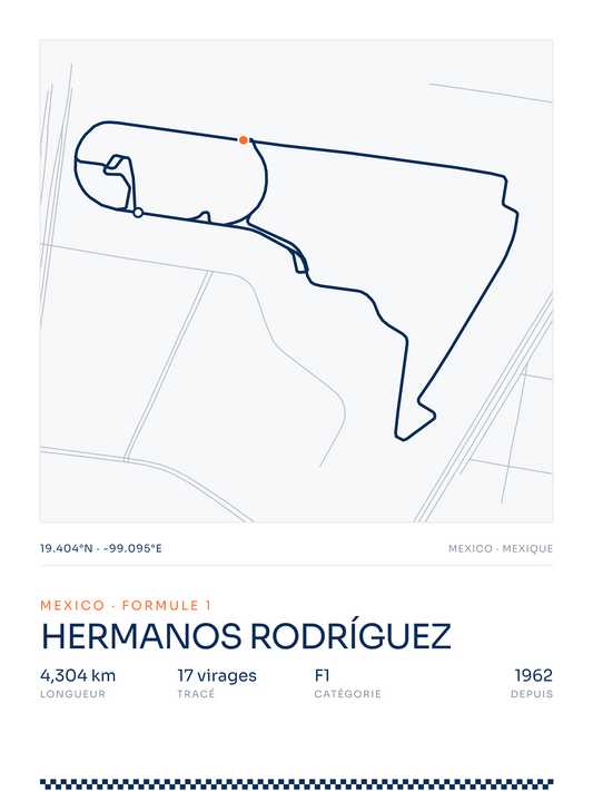 Hermanos Rodríguez — affiche circuit