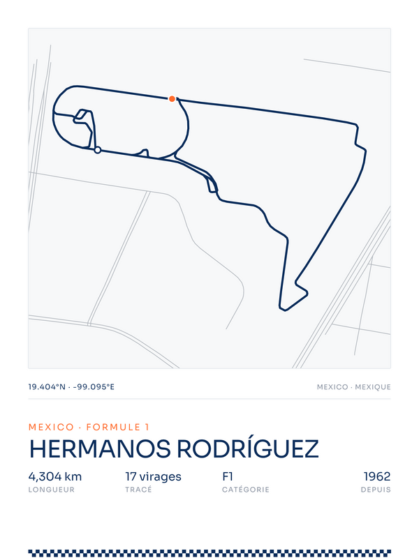 Hermanos Rodríguez, affiche personnalisable imprimée en France